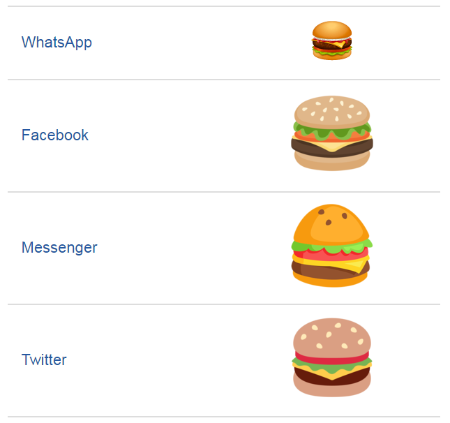 Emojipedia Twitter, the colour of your buns look funny.